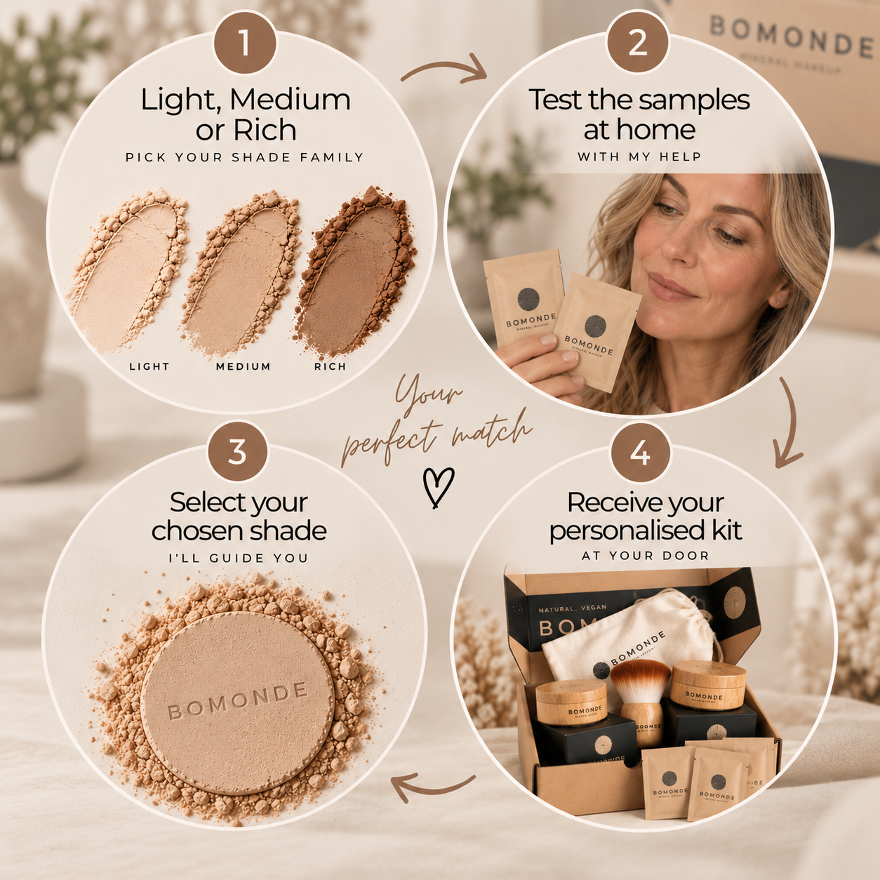 The Complexion Confidence Kit
